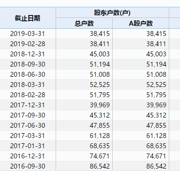 新城控股董事長涉嫌猥褻9歲女童：7個問題，和比想象可怕一萬倍的數(shù)據(jù)