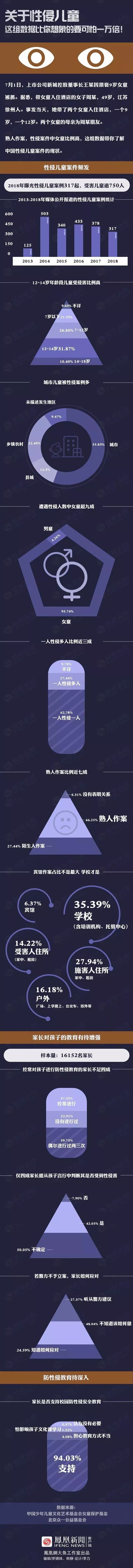 新城控股董事長涉嫌猥褻9歲女童：7個問題，和比想象可怕一萬倍的數(shù)據(jù)
