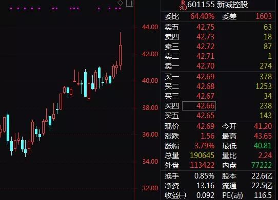 新城控股董事長涉嫌猥褻9歲女童：7個問題，和比想象可怕一萬倍的數(shù)據(jù)