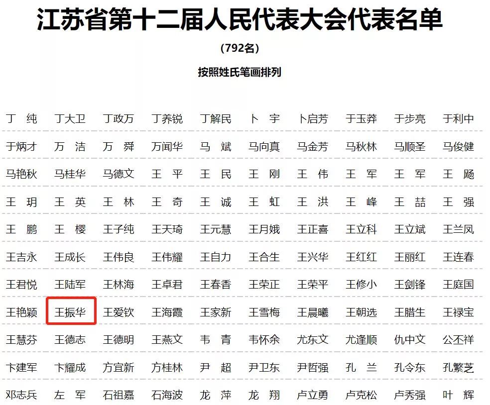 新城控股董事長涉嫌猥褻9歲女童：7個問題，和比想象可怕一萬倍的數(shù)據(jù)